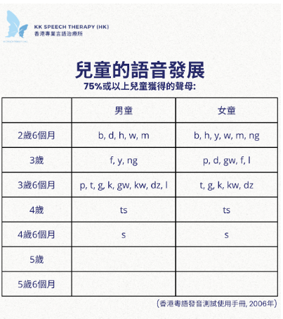 cantonese part 2